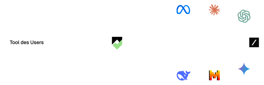 Grafik zur Integration eines User-Tools mit verschiedenen KI-Diensten. Links ist der Text 'Tool des Users' dargestellt, welcher über eine Linie mit dem Pryvet Logo verbunden ist. Dieses ist über mehrere weitere Linien mit Logos bekannter KI-Anbieter verbunden.